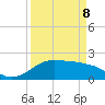 Galveston tide chart for Friday, April 8, 2022