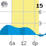 Galveston tide chart for Sunday, May 15, 2022