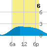 Galveston tide chart for Friday, May 6, 2022