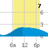 Galveston tide chart for Saturday, May 7, 2022
