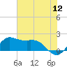 Galveston tide chart for Sunday, June 12, 2022