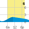 Galveston tide chart for Monday, June 6, 2022