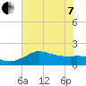Galveston tide chart for Tuesday, June 7, 2022