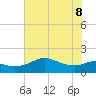 Galveston tide chart for Wednesday, June 8, 2022