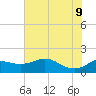 Galveston tide chart for Thursday, June 9, 2022