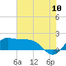 Galveston tide chart for Sunday, July 10, 2022