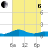 Galveston tide chart for Wednesday, July 6, 2022