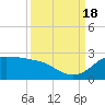 Galveston tide chart for Sunday, September 18, 2022