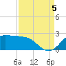 Galveston tide chart for Monday, September 5, 2022