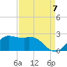Galveston tide chart for Wednesday, September 7, 2022