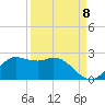 Galveston tide chart for Thursday, September 8, 2022