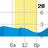Galveston tide chart for Thursday, October 20, 2022