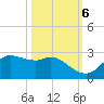 Galveston tide chart for Thursday, October 6, 2022