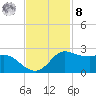 Galveston tide chart for Tuesday, November 8, 2022