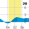 Galveston tide chart for Tuesday, December 20, 2022