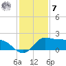 Galveston tide chart for Wednesday, December 7, 2022