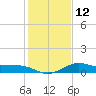 Galveston tide chart for Thursday, January 12, 2023