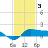 Galveston tide chart for Tuesday, January 3, 2023