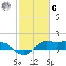Galveston tide chart for Friday, January 6, 2023