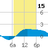 Galveston tide chart for Wednesday, February 15, 2023