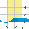 Galveston tide chart for Wednesday, March 1, 2023