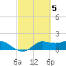 Galveston tide chart for Sunday, March 5, 2023