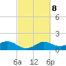 Galveston tide chart for Wednesday, March 8, 2023