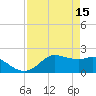 Galveston tide chart for Saturday, April 15, 2023