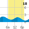 Galveston tide chart for Tuesday, April 18, 2023