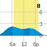 Galveston tide chart for Saturday, April 8, 2023