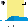 Galveston tide chart for Friday, May 12, 2023