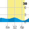 Galveston tide chart for Tuesday, May 30, 2023
