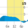 Galveston tide chart for Thursday, June 15, 2023