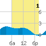 Galveston tide chart for Thursday, June 1, 2023