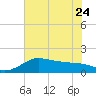 Galveston tide chart for Saturday, June 24, 2023