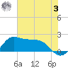 Galveston tide chart for Saturday, June 3, 2023