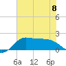 Galveston tide chart for Thursday, June 8, 2023