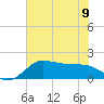 Galveston tide chart for Friday, June 9, 2023