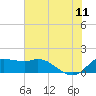 Galveston tide chart for Tuesday, July 11, 2023