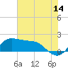 Galveston tide chart for Friday, July 14, 2023