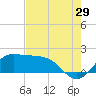 Galveston tide chart for Saturday, July 29, 2023