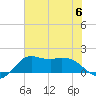 Galveston tide chart for Thursday, July 6, 2023
