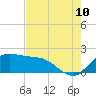 Galveston tide chart for Thursday, August 10, 2023