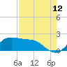 Galveston tide chart for Saturday, August 12, 2023