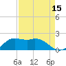 Galveston tide chart for Tuesday, August 15, 2023