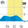 Galveston tide chart for Wednesday, August 30, 2023