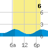 Galveston tide chart for Sunday, August 6, 2023