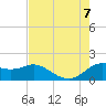 Galveston tide chart for Monday, August 7, 2023