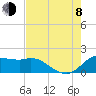 Galveston tide chart for Tuesday, August 8, 2023