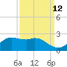 Galveston tide chart for Tuesday, September 12, 2023